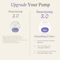 Smartpump 3.0 Rechargeable Breast Pump- Lifestyle Set
